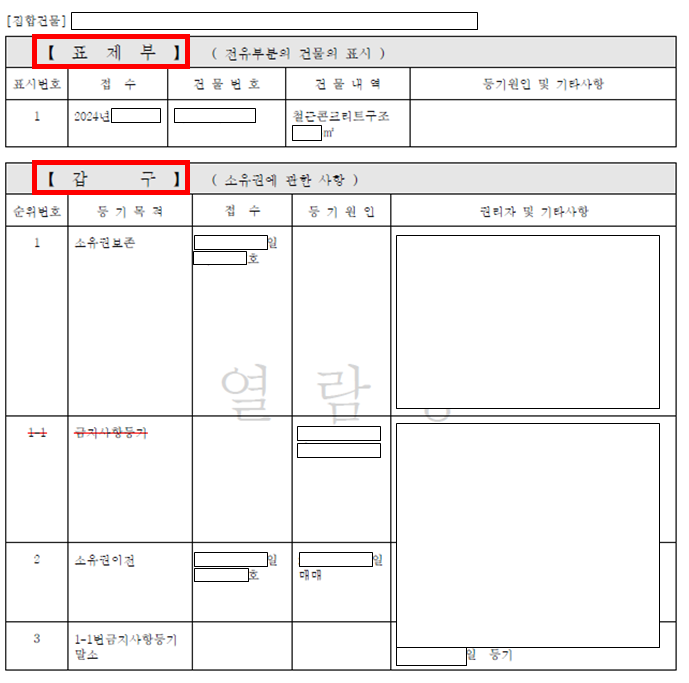 등기부등본 표제부, 갑구, 을구의 주요 기재 항목 예시